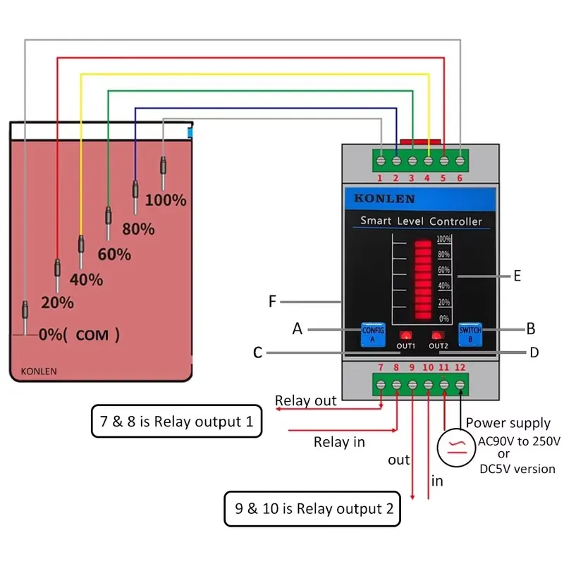 جهاز استشعار مستوى المياه KONL - مراجعة Water Alarm Sensor وسعره